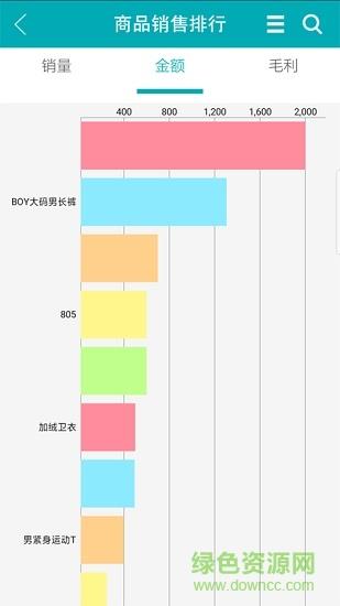 银鱼进销存截图