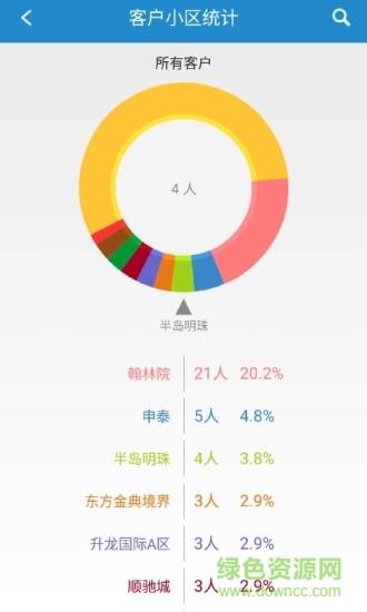 洛途建材通截图