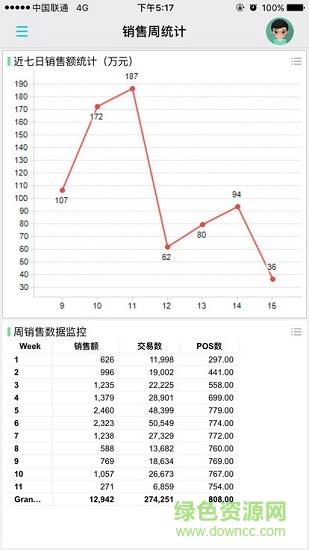 复观移动报表截图