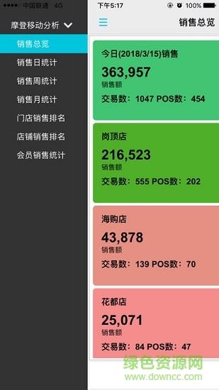 复观移动报表截图