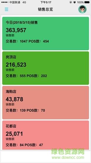 复观移动报表截图