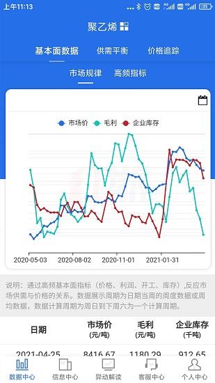 红期官方版