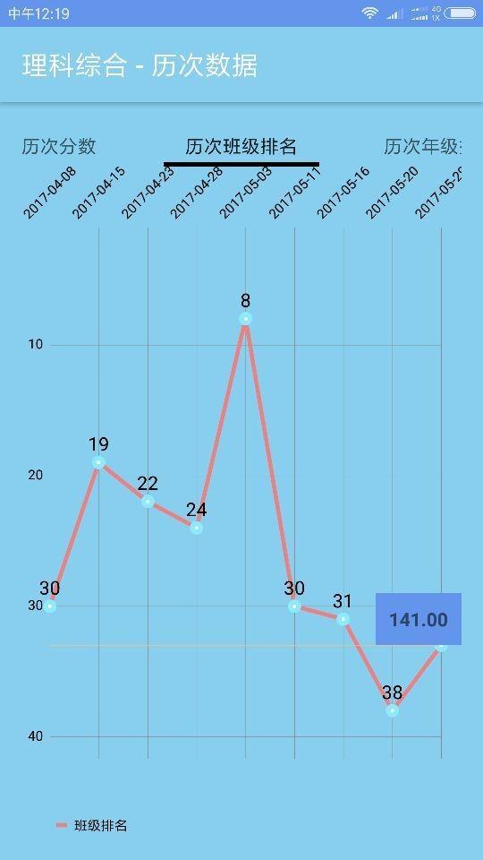 答卷网查分