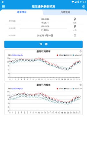 短波预测截图