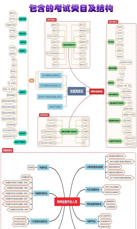 特种作业操作证截图