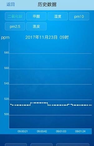 看空气监测版截图