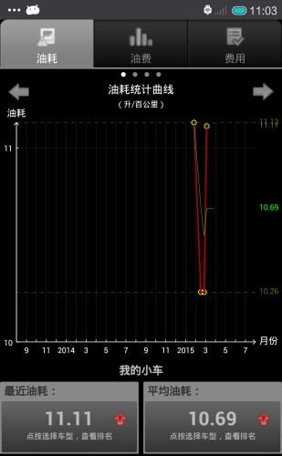 汽车油耗