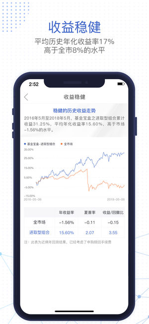 基金决策宝截图