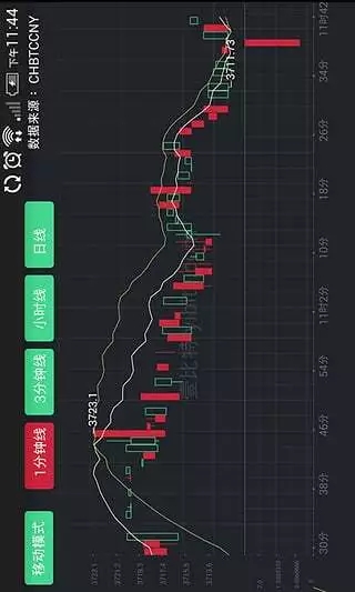 壹比特截图