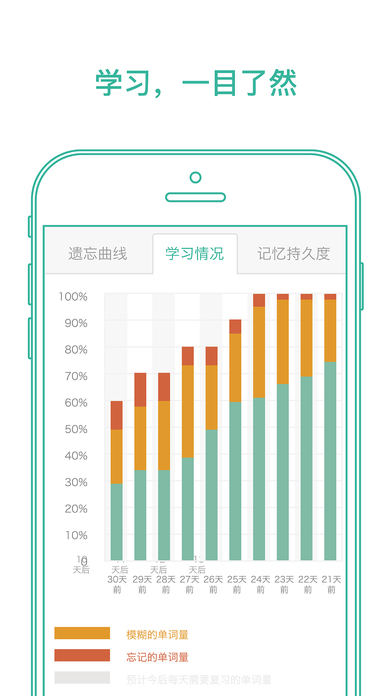 墨墨背单词破解版截图