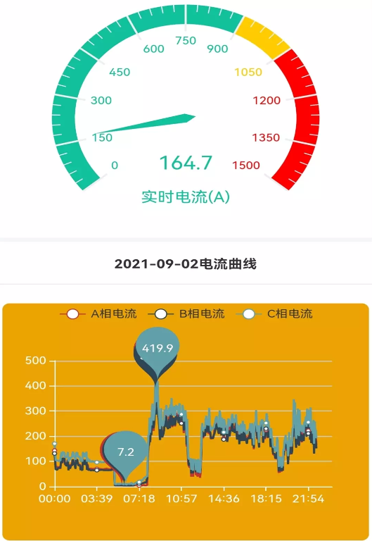 电力啄木鸟