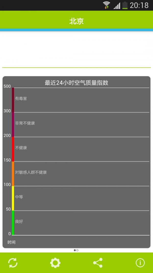 空气检测仪截图