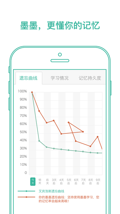 墨墨背单词app破解版网盘截图