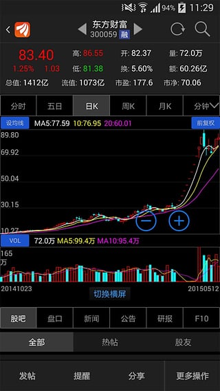 东方财富网截图