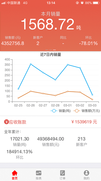 惠顺饲料最新版截图