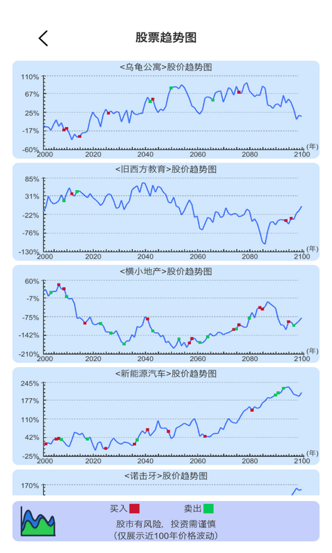 天才投资家截图