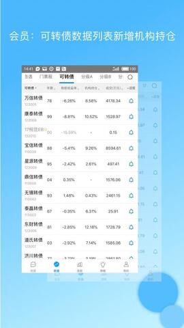 可转债查询集思录截图