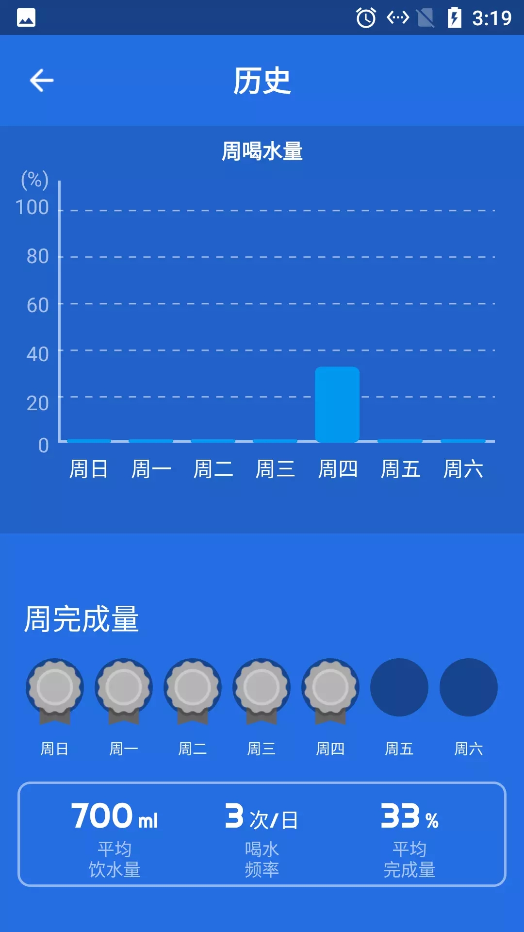 海豚喝水提示闹钟截图